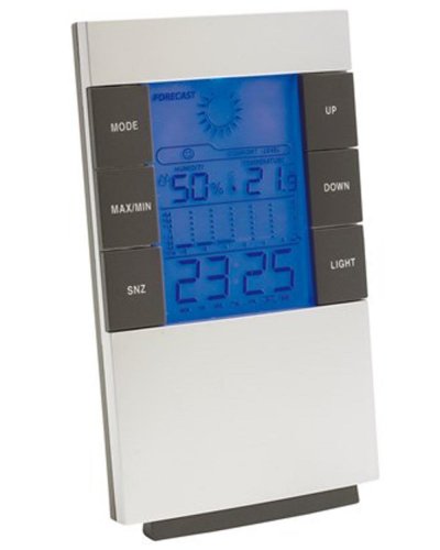 Sunny times - wetterstation